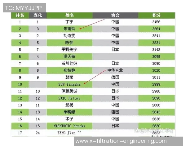 乒乓球比赛经验排行榜:北京乒乓球队位居第5名